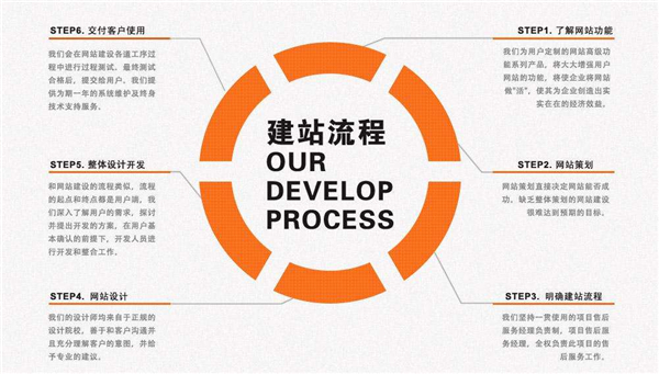 營銷型網(wǎng)站 營銷型網(wǎng)站