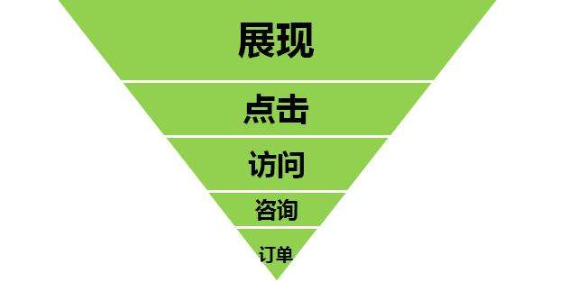 營(yíng)銷型網(wǎng)站建設(shè)