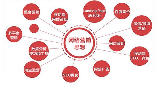營(yíng)銷網(wǎng)站 營(yíng)銷網(wǎng)站
